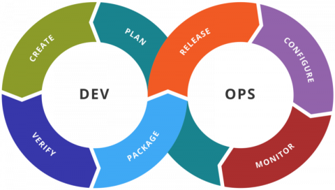 DevOps Best Practices